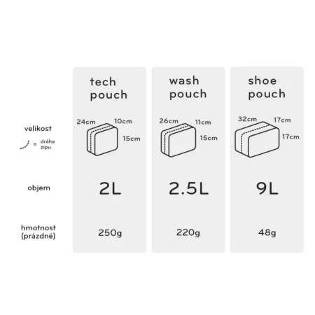 Tech Pouch